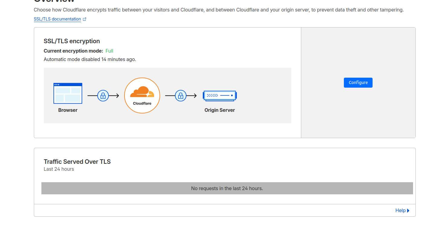 Cloudflare SSL 설정 변경 전